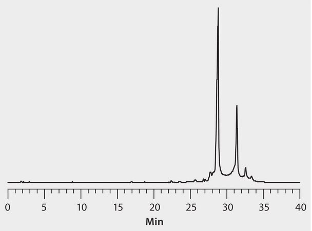 HPLC Analysis of RNA on Proteomix&#174; WAX-NP5 application for HPLC