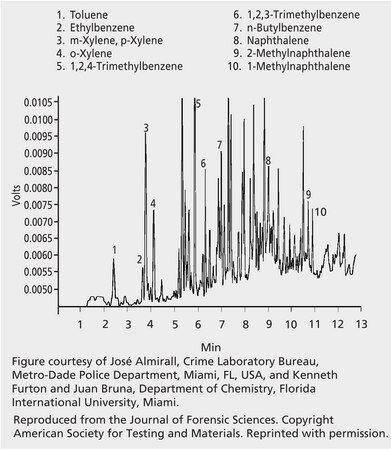 GC Analysis of Gasoline Residue in Arson Samples on a 100% Methyl Column after SPME using 100 &#956;m PDMS Fiber suitable for GC, application for SPME