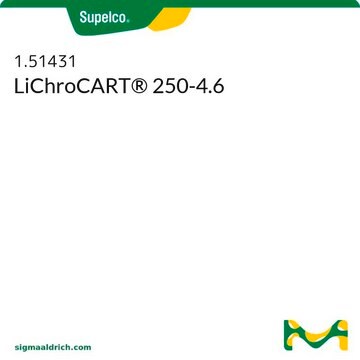 LiChroCART&#8482; 250-4.6