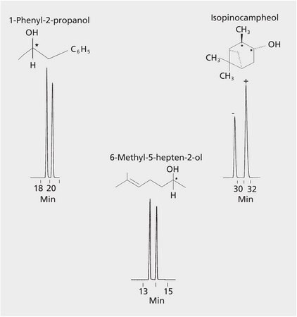 GC Analysis of Alcohol Enantiomers on &#946;-DEX&#8482; 325 suitable for GC