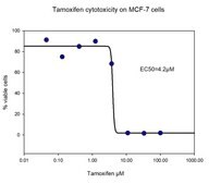 Tamoxifen powder, Suitable for cell culture