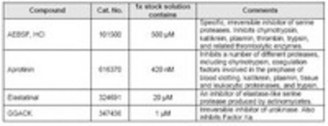 Serine Protease Inhibitor Cocktail Set I - Calbiochem