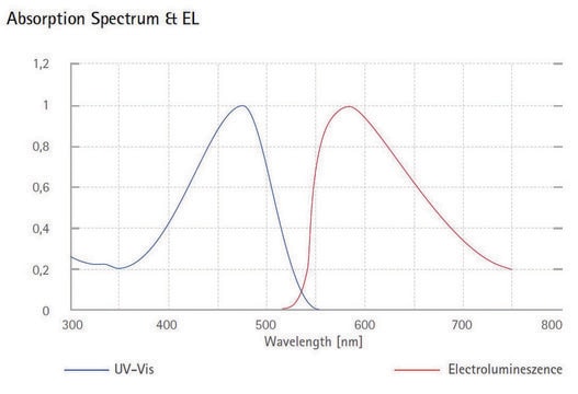 Orange light-emitting PPV copolymer