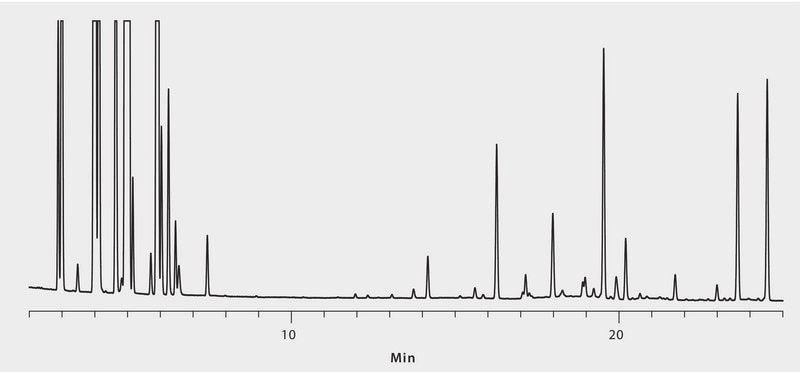 GC Analysis of Lemon Essential Oil on SLB&#174;-IL59 suitable for GC