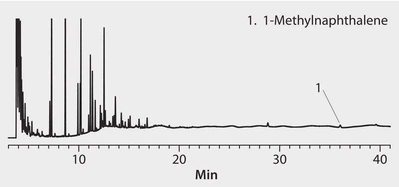 GC Analysis of Aromatics in Reformulated Gasoline on TCEP suitable for GC