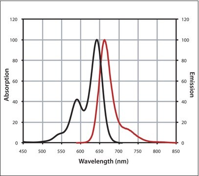 Monoclonal Anti-6X His IgG (H+L), CF&#8482; 640R antibody produced in mouse ~1&#160;mg/mL, clone 33D10.D2.G8, purified immunoglobulin