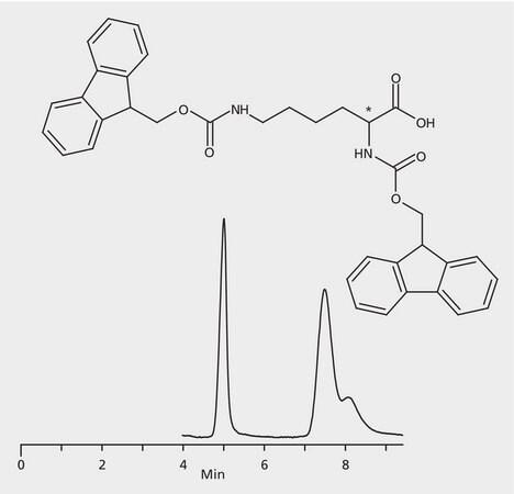 HPLC Analysis of FMOC-Lysine Enantiomers on Astec® CHIROBIOTIC® R application for HPLC
