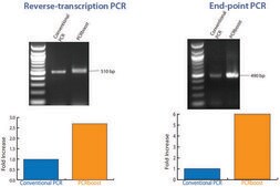 PCRboost&#174; 10 mL bottle, for improved PCR performance