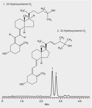 HPLC Analysis of 25-Hydroxyvitamin D3 and 25-Hydroxyvitamin D2 on Ascentis&#174; Express F5 application for HPLC