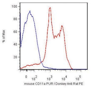 Monoclonal Anti-CD11a antibody produced in rat clone M17/4, purified immunoglobulin, buffered aqueous solution
