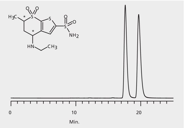 HPLC Analysis of Dorzolamide Enantiomers on Astec® CHIROBIOTIC® V2 application for HPLC
