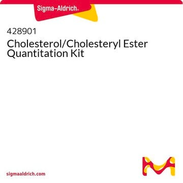 Cholesterol/Cholesteryl Ester Quantitation Kit