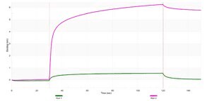 Anti-CD1a Antibody, clone 3J8 ZooMAb&#174; Rabbit Monoclonal recombinant, expressed in HEK 293 cells