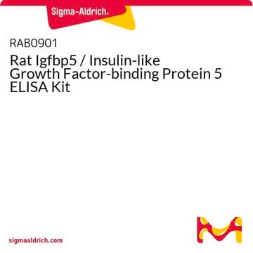 Rat Igfbp5 / Insulin-like Growth Factor-binding Protein 5 ELISA Kit