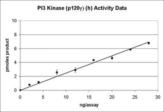 PI3 Kinase (p120&#947;), 20 &#181;g For use in Kinase Assays.