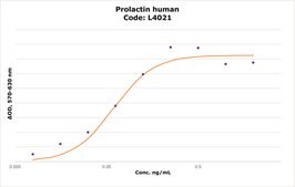 Prolactin human recombinant, expressed in E. coli, lyophilized powder, BioReagent, suitable for cell culture, &gt;97% (SDS-PAGE)