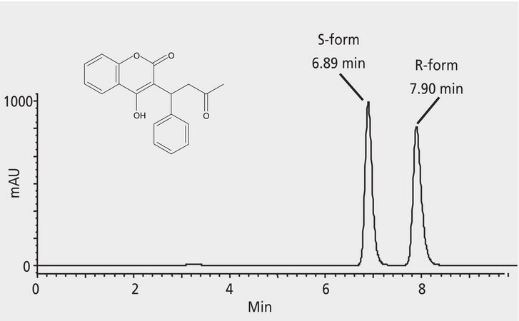 HPLC Analysis of Warfarin Enantiomers on Astec&#174; CYCLOBOND I 2000 (UV at 254 nm) application for HPLC