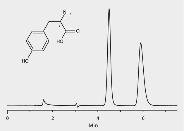 HPLC Analysis of p-Tyrosine Enantiomers on Astec&#174; CHIROBIOTIC&#174; T application for HPLC