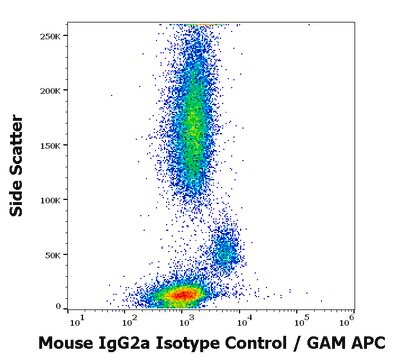 Monoclonal Mouse IgG2a Isotype Control, purified