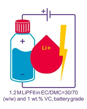 Lithium hexafluorophosphate solution in ethylene carbonate and dimethyl carbonate with vinylene carbonate additive, 1.2 M LiPF6 in EC/DMC=30/70 (w/w) + 1 wt.% VC, battery grade, &#8805;99.95% trace metals basis