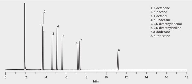 GC Analysis of QA Test Mix on SLB&#174;-5ms, after Extended Hold at 360 °C suitable for GC