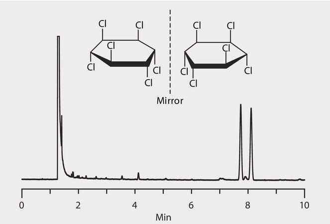 GC Analysis of &#945;-Hexachlorocyclohexane (&#945;-HCH) Enantiomers on Astec&#174; CHIRALDEX&#8482; G-DM suitable for GC