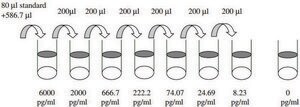 Human IGF-I R ELISA Kit for serum, plasma, cell culture supernatant and urine