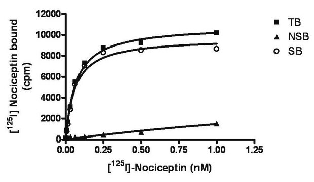 ChemiSCREEN Membrane Preparation Recombinant Human NOP Opioid Receptor Human NOP / ORL1 / OP4 GPCR membrane preparation for Radioligand binding Assays &amp; GTP&#947;S binding.