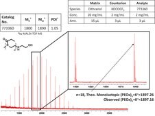 Poly(2-ethyl-2-oxazoline) &#945;-methyl, &#969;-2-hydroxyethylamine terminated average Mn 2,000, PDI &#8804;1.2