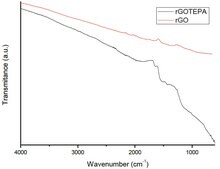 Reduced graphene oxide