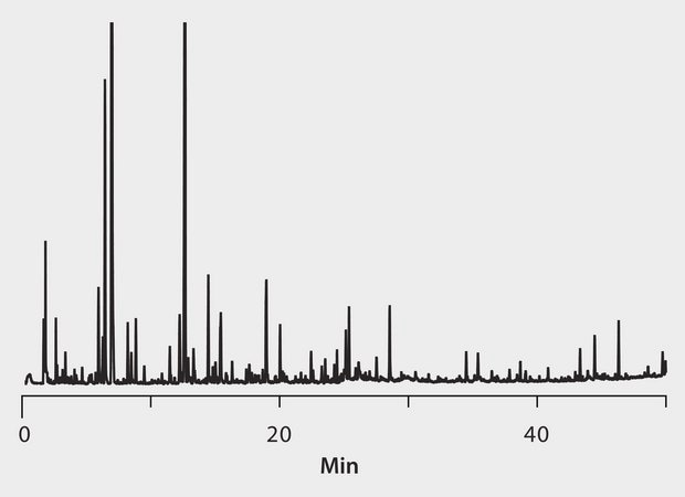 GC Analysis of Volatiles in Green Arabica Coffee on SUPELCOWAX 10 after SPME using 50/30 &#956;m DVB/Carboxen/PDMS Fiber suitable for GC, application for SPME