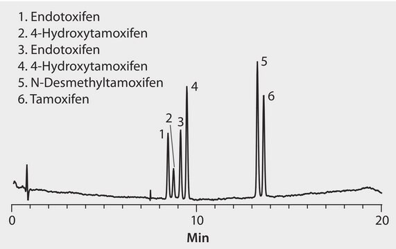 HPLC Analysis of Tamoxifen E/Z isomers and Related Compounds on Ascentis&#174; Express RP-Amide application for HPLC