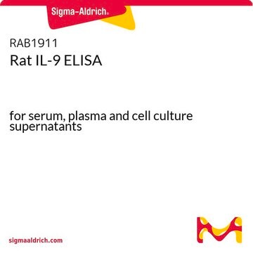 Rat IL-9 ELISA for serum, plasma and cell culture supernatants