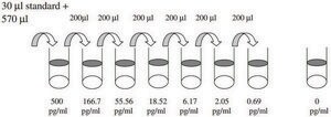 Human G-CSF / CSF3 ELISA Kit for serum, plasma, cell culture supernatant and urine