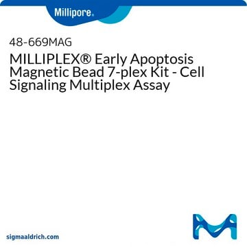 MILLIPLEX&#174; Early Apoptosis Magnetic Bead 7-plex Kit - Cell Signaling Multiplex Assay