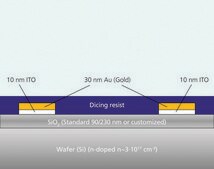 Back-gated OFET Interdigitated Substrate Au source/drain, 230 nm SiO2 gate-insulator, varied W/L from 500 to 4000, 16 transistors per chip, chips (diced)