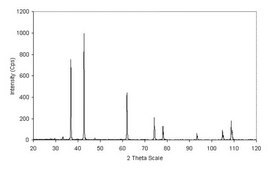 Titanium nitride &lt;3&#160;&#956;m