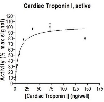 Cardiac Troponin I, 10 &#181;g Full length, recombinant human Cardiac Troponin I. N-terminal c-Myc, GST-tagged. For use in Enzyme Assays. Functions as a substrate in ubiquitination assays.