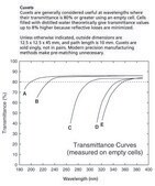 Spectrophotometer cuvettes, polystyrene Semi-micro without stopper