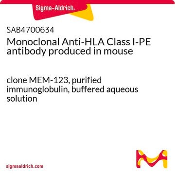 Monoclonal Anti-HLA Class I-PE antibody produced in mouse clone MEM-123, purified immunoglobulin, buffered aqueous solution