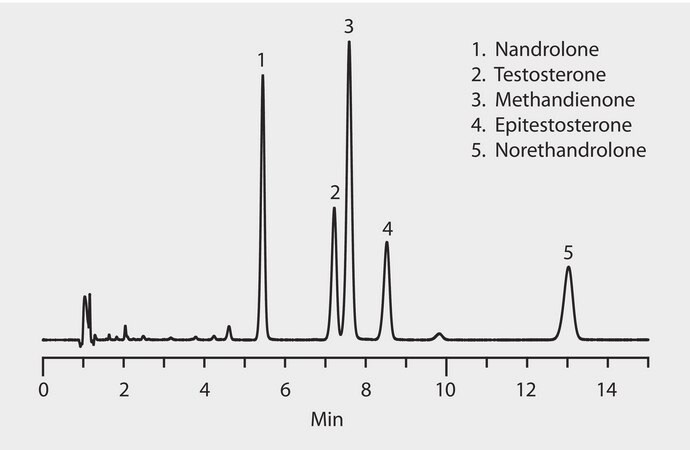 HPLC Analysis of Steroids on Ascentis&#174; Express F5, Acetonitrile Mobile Phase application for HPLC