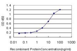 Monoclonal Anti-DSC3 antibody produced in mouse clone 4D2, purified immunoglobulin, buffered aqueous solution
