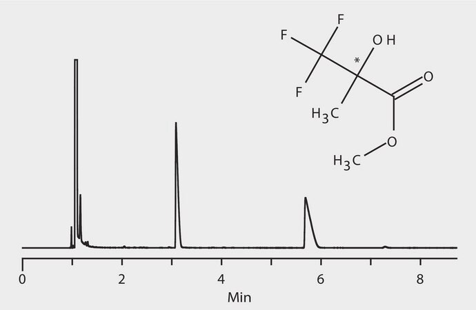 GC Analysis of 2-Hydroxy-2-Trifluoromethyl Propionic Acid Methyl Ester Enantiomers on Astec® CHIRALDEX™ B-DP suitable for GC