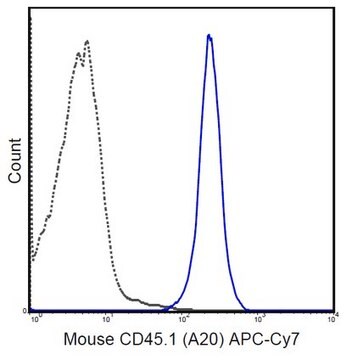 Anti-CD45.1 Antibody (mouse), APC-Cy7, clone A20 clone A20, 0.2&#160;mg/mL, from mouse