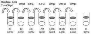 Human Nidogen-1 / Entactin&#160;ELISA Kit for serum, plasma, cell culture supernatants and urine