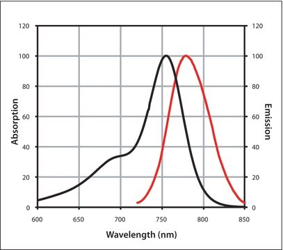 Mix-n-Stain&#8482; CF&#8482; 750 Antibody Labeling Kit (5-20&#956;g)