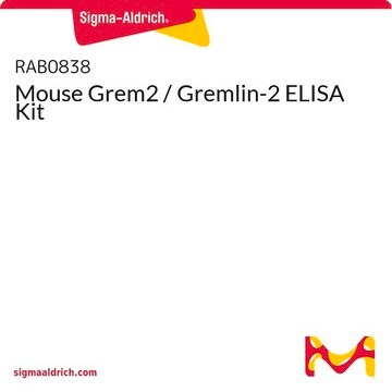 Mouse Grem2 / Gremlin-2 ELISA Kit