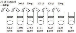 Human Endoglin ELISA Kit for serum, plasma, cell culture supernatants and urine