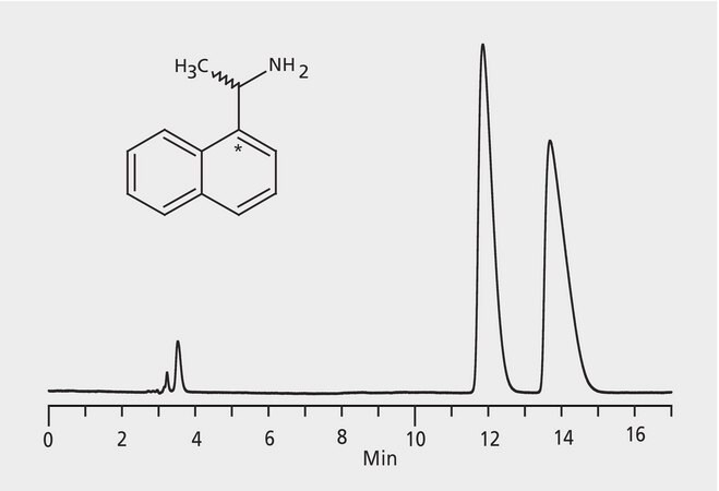HPLC Analysis of 1-(1-Naphthyl)ethylamine Enantiomers on Astec® CHIROBIOTIC® V2 application for HPLC