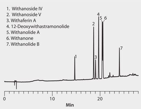 HPLC Analysis of Withania Standards on Discovery&#174; C18 application for HPLC